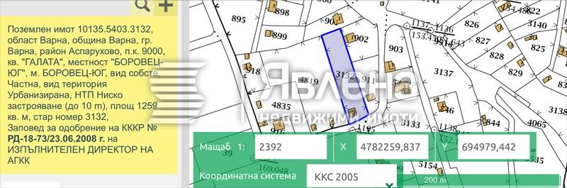 Property