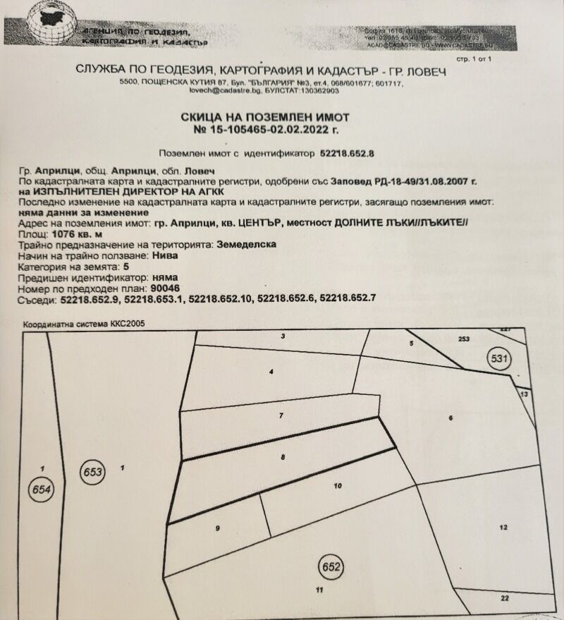 Property